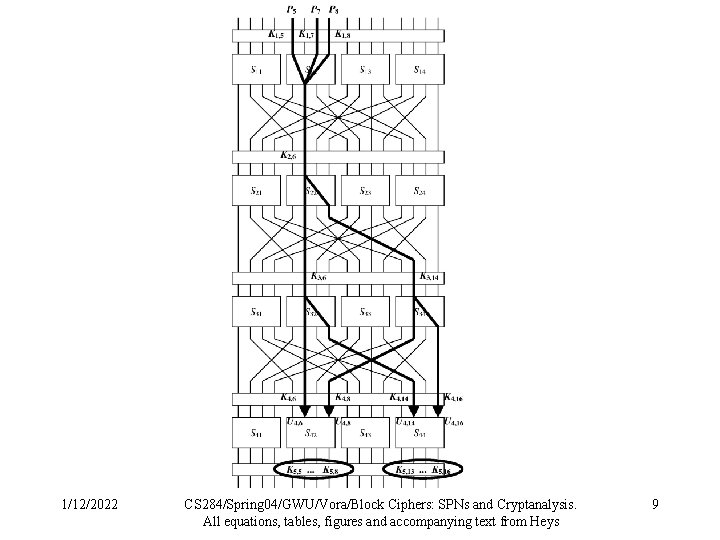 1/12/2022 CS 284/Spring 04/GWU/Vora/Block Ciphers: SPNs and Cryptanalysis. All equations, tables, figures and accompanying 1/12/2022 CS 284/Spring 04/GWU/Vora/Block Ciphers: SPNs and Cryptanalysis. All equations, tables, figures and accompanying
