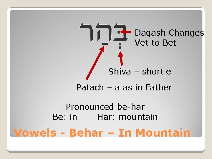 Dagash Changes Vet to Bet Shiva – short e Patach – a as in