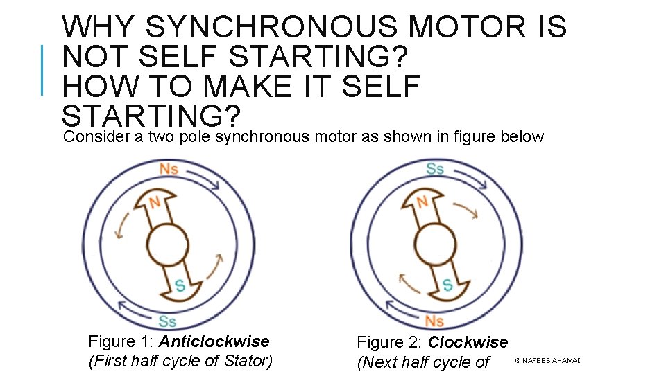 WHY SYNCHRONOUS MOTOR IS NOT SELF STARTING? HOW TO MAKE IT SELF STARTING? Consider