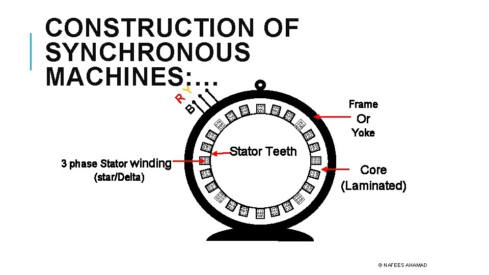 CONSTRUCTION OF SYNCHRONOUS MACHINES: … Y R Frame B Or Yoke 3 phase Stator