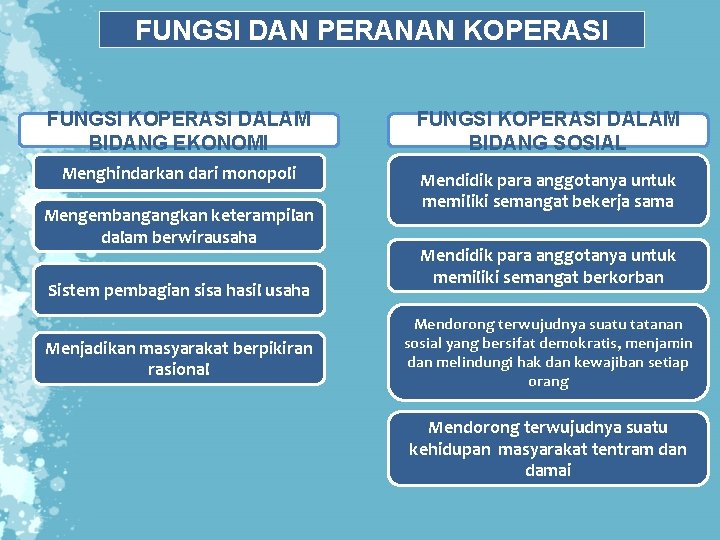 FUNGSI DAN PERANAN KOPERASI FUNGSI KOPERASI DALAM BIDANG EKONOMI FUNGSI KOPERASI DALAM BIDANG SOSIAL