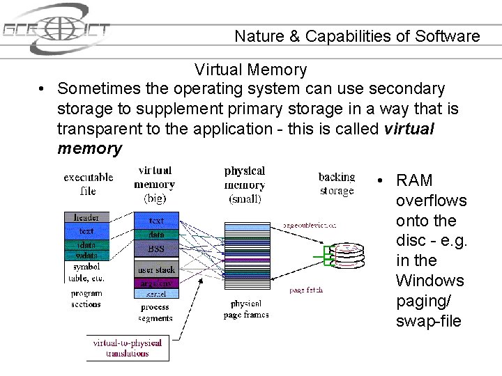 Nature & Capabilities of Software Virtual Memory • Sometimes the operating system can use