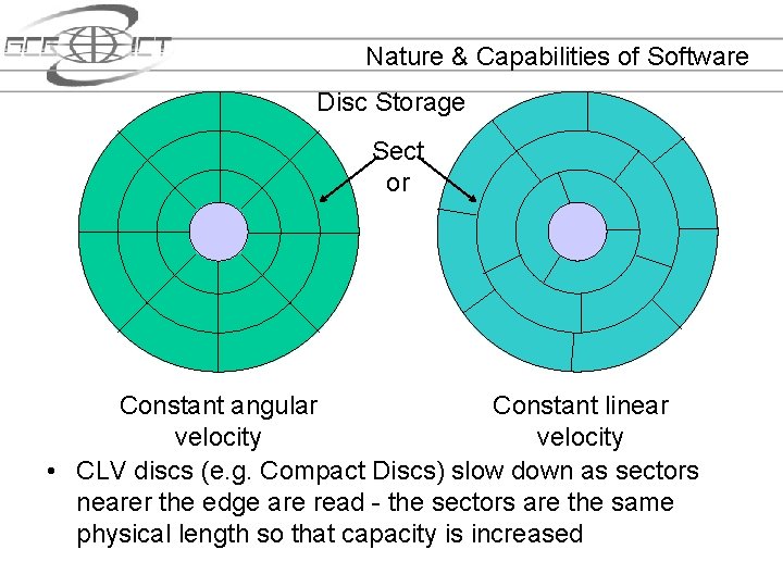Nature & Capabilities of Software Disc Storage Sect or Constant angular Constant linear velocity