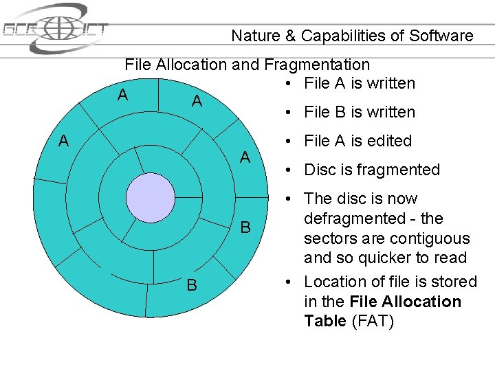 Nature & Capabilities of Software File Allocation and Fragmentation • File A is written