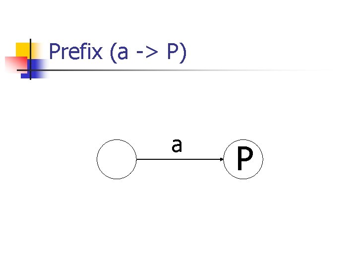 Prefix (a -> P) a P 