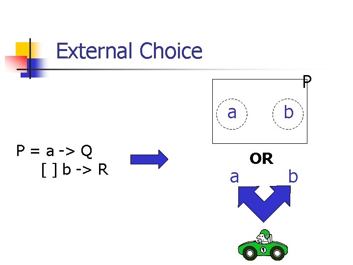 External Choice P a P = a -> Q [ ] b -> R