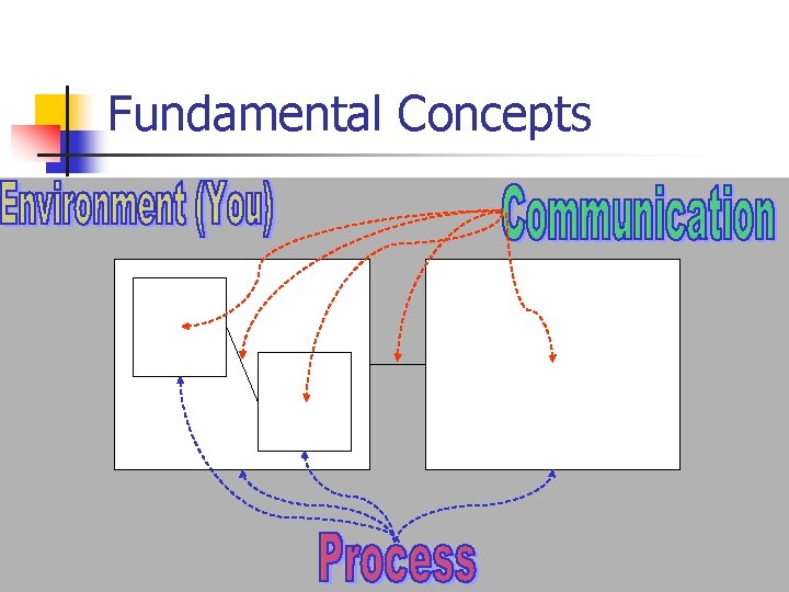 Fundamental Concepts 