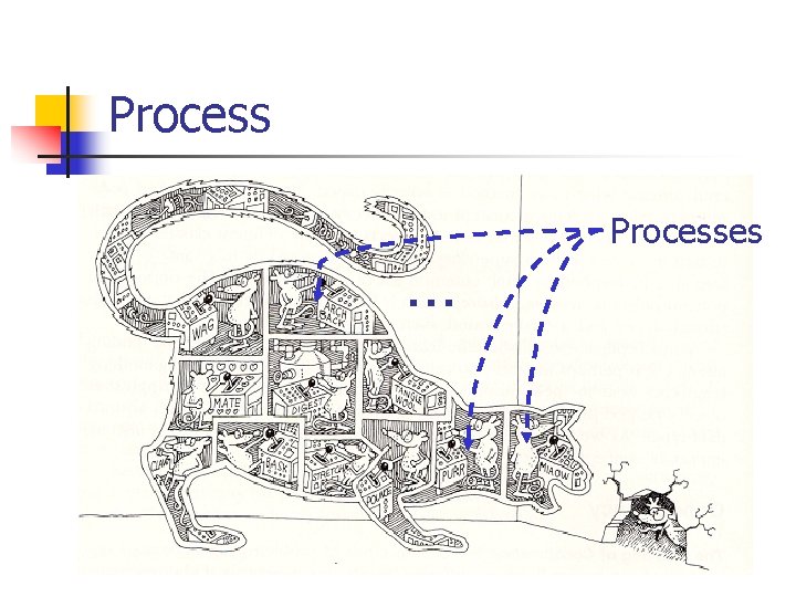 Process … Processes 