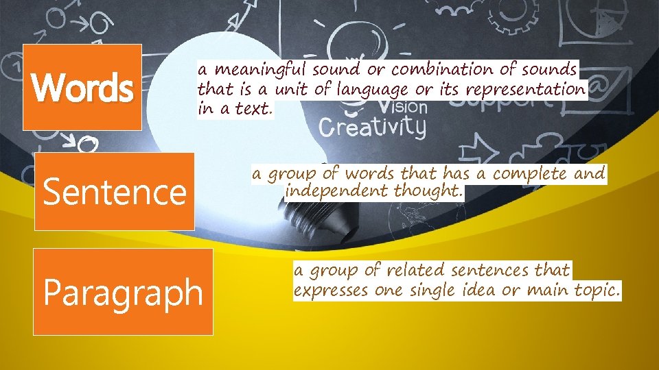 Words a meaningful sound or combination of sounds that is a unit of language