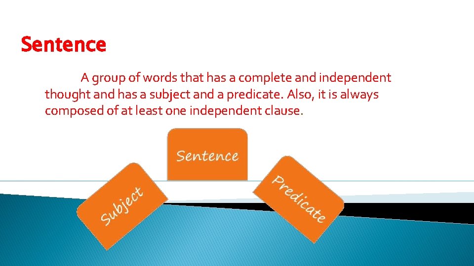 Sentence A group of words that has a complete and independent thought and has