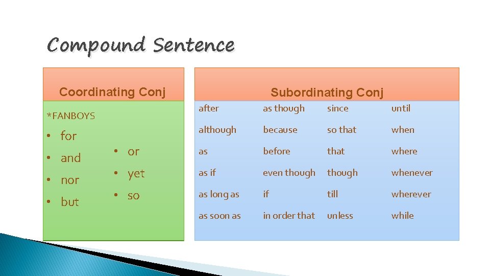 Compound Sentence Coordinating Conj after as though since until although because so that when