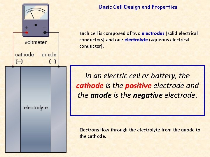 Basic Cell Design and Properties Each cell is composed of two electrodes (solid electrical
