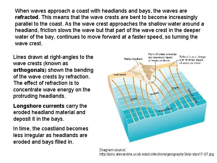 When waves approach a coast with headlands and bays, the waves are refracted. This