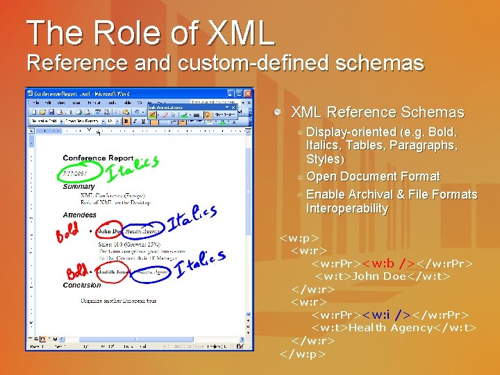 The Role of XML Reference and custom-defined schemas XML Reference Schemas Display-oriented (e. g.