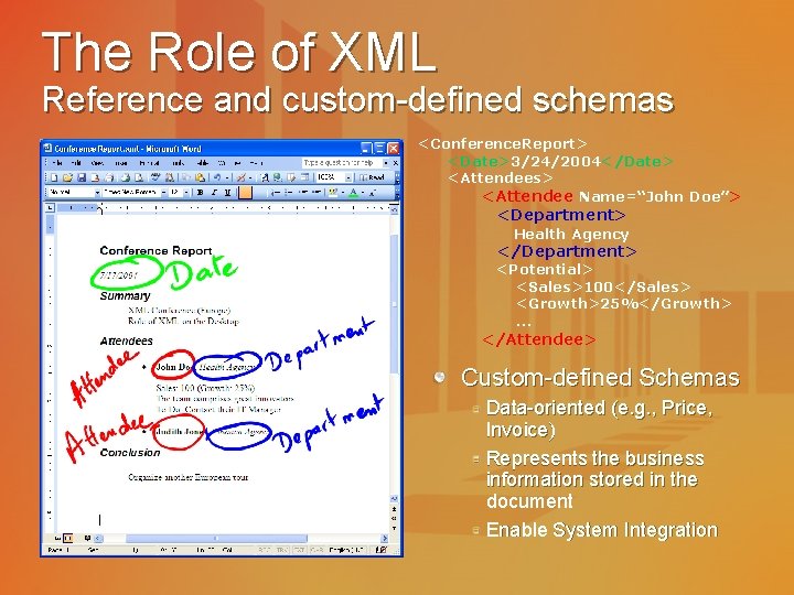 The Role of XML Reference and custom-defined schemas <Conference. Report> <Date>3/24/2004</Date> <Attendees> <Attendee Name=“John