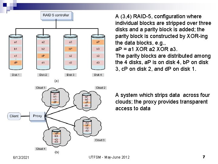 A (3, 4) RAID-5, configuration where individual blocks are stripped over three disks and