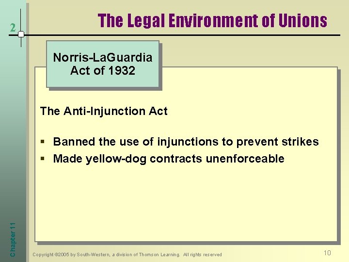2 The Legal Environment of Unions Norris-La. Guardia Act of 1932 The Anti-Injunction Act