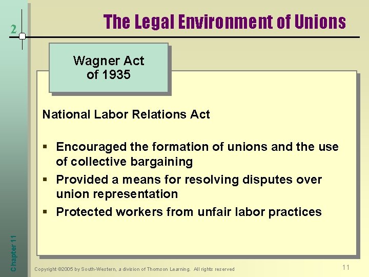 2 The Legal Environment of Unions Wagner Act of 1935 National Labor Relations Act