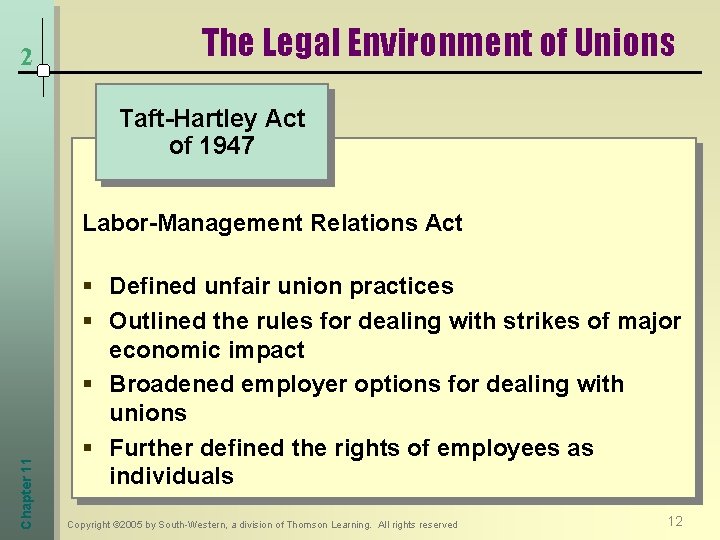 2 The Legal Environment of Unions Taft-Hartley Act of 1947 Chapter 11 Labor-Management Relations