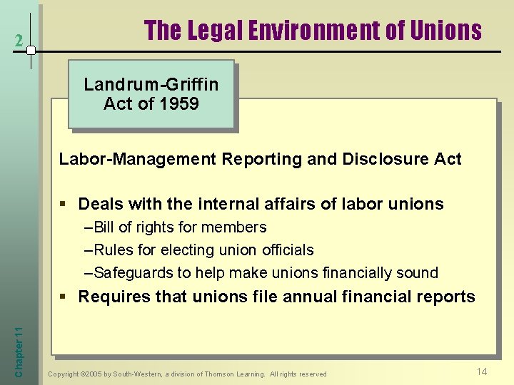 2 The Legal Environment of Unions Landrum-Griffin Act of 1959 Labor-Management Reporting and Disclosure