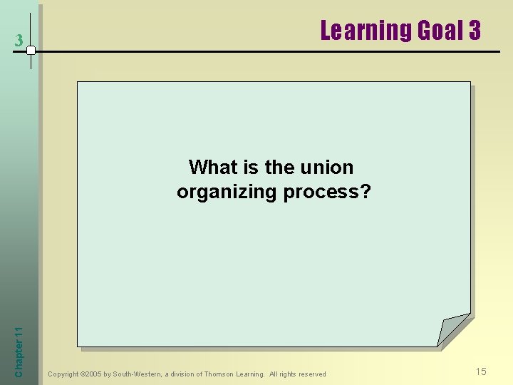 3 Learning Goal 3 Chapter 11 What is the union organizing process? Copyright ©