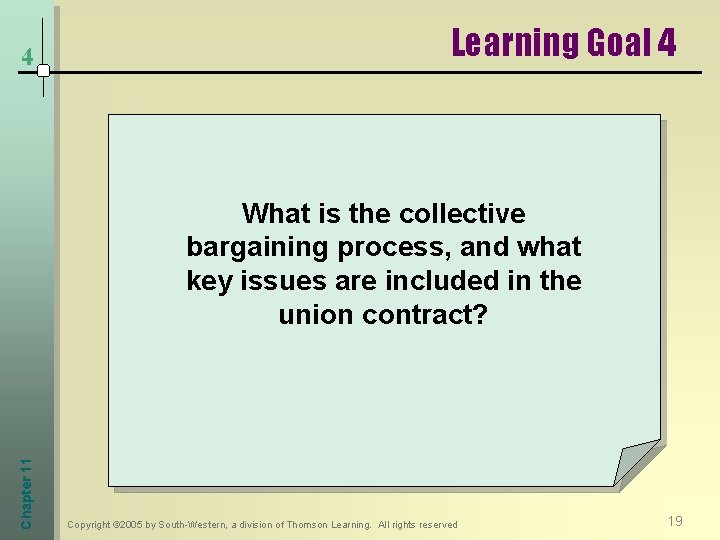 4 Learning Goal 4 Chapter 11 What is the collective bargaining process, and what