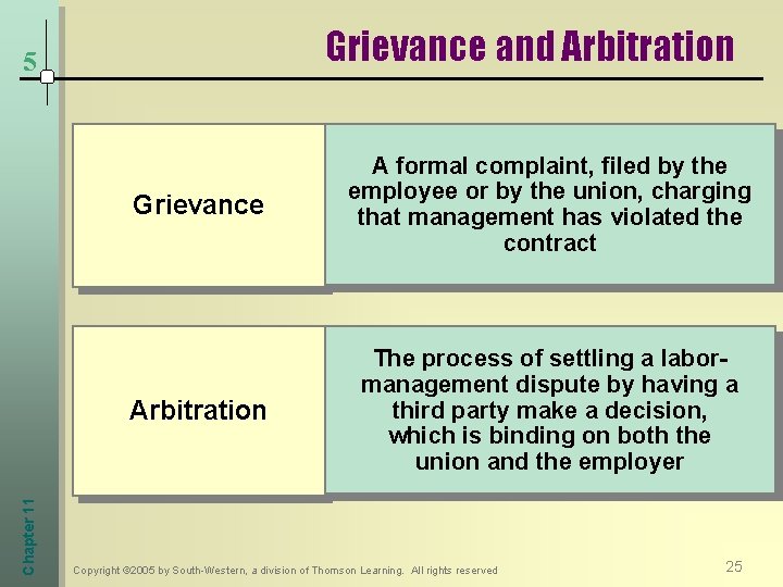 Grievance and Arbitration Chapter 11 5 Grievance A formal complaint, filed by the employee