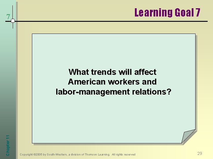 7 Learning Goal 7 Chapter 11 What trends will affect American workers and labor-management