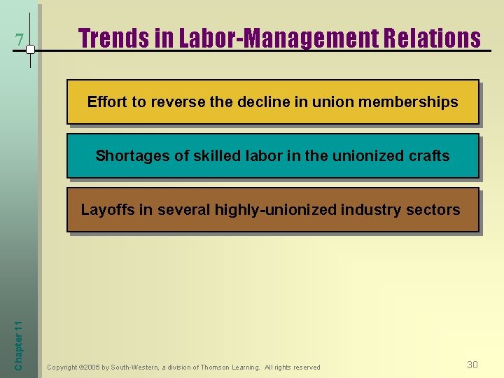 7 Trends in Labor-Management Relations Effort to reverse the decline in union memberships Shortages