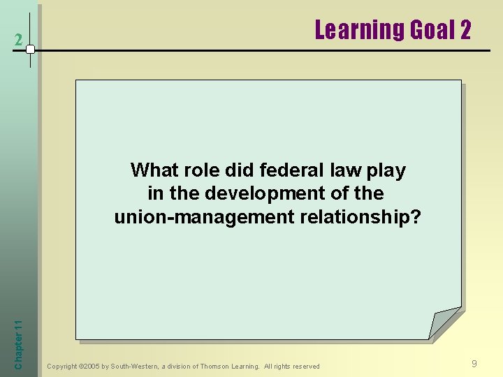 2 Learning Goal 2 Chapter 11 What role did federal law play in the
