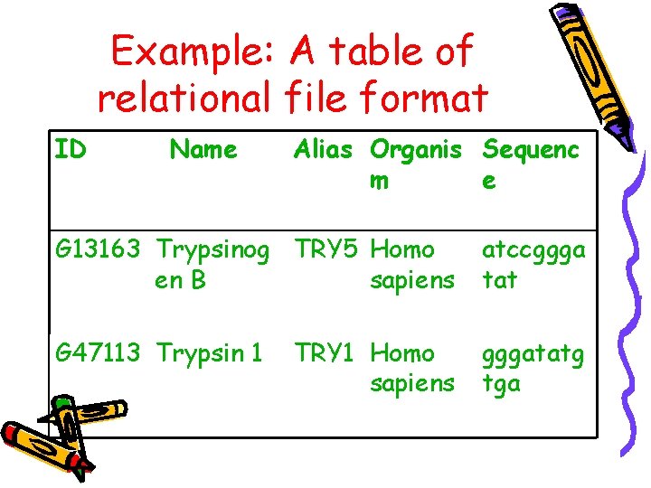 Example: A table of relational file format ID Name Alias Organis Sequenc m e Example: A table of relational file format ID Name Alias Organis Sequenc m e