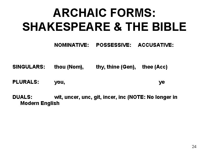 ARCHAIC FORMS: SHAKESPEARE & THE BIBLE NOMINATIVE: POSSESSIVE: SINGULARS: thou (Nom), thy, thine (Gen),