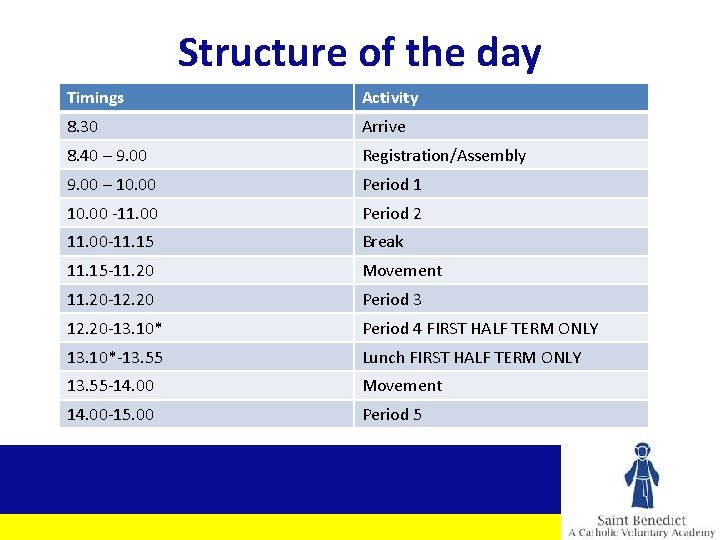 Structure of the day Timings Activity 8. 30 Arrive 8. 40 – 9. 00