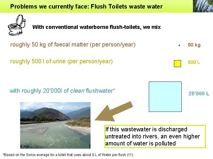 Problems we currently face: Flush Toilets waste water With conventional waterborne flush-toilets, we mix