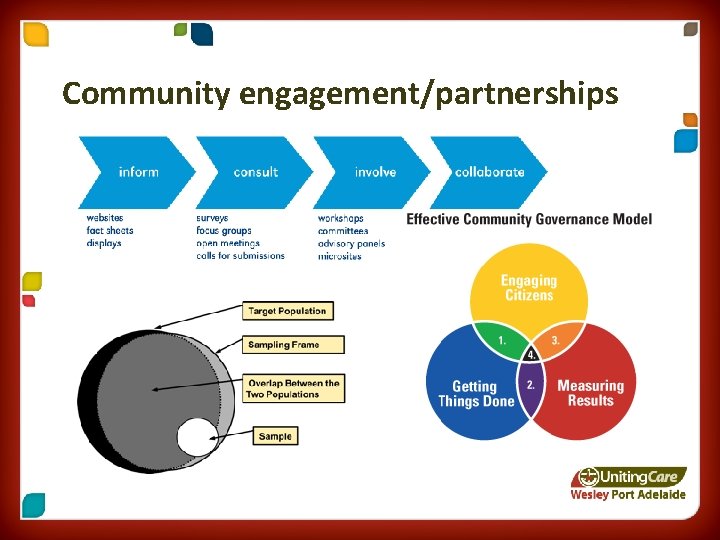 Community engagement/partnerships 