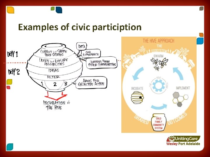 Examples of civic particiption 