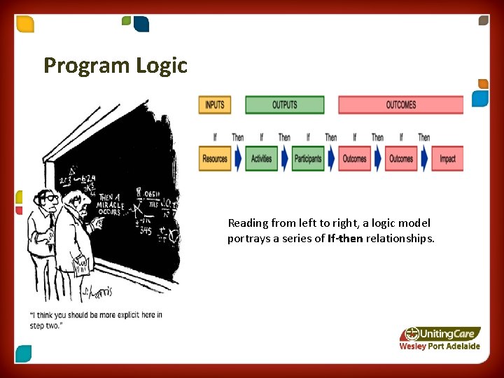 Program Logic Reading from left to right, a logic model portrays a series of
