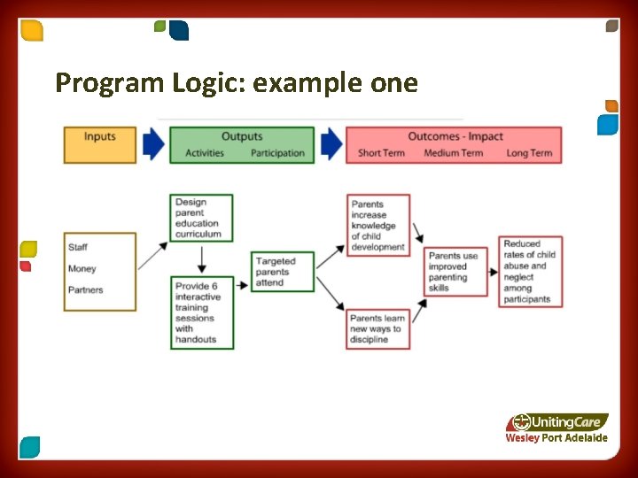 Program Logic: example one 