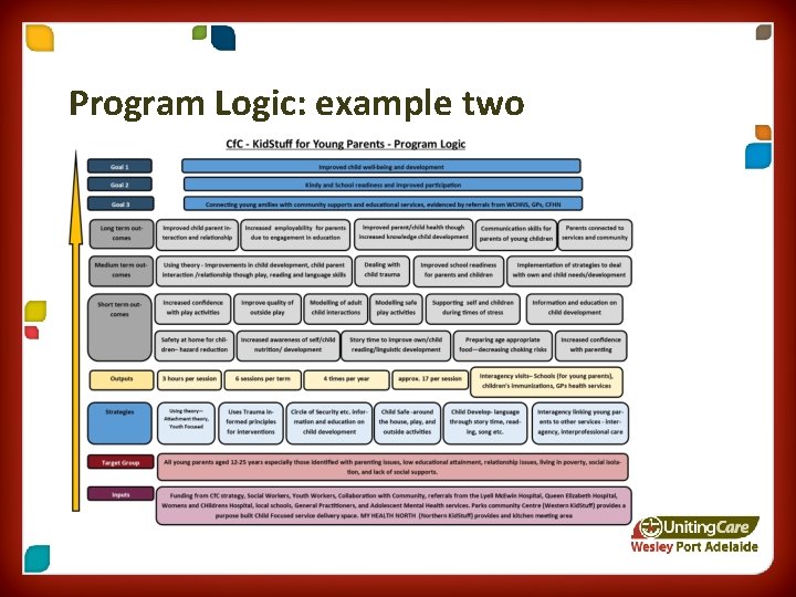 Program Logic: example two 