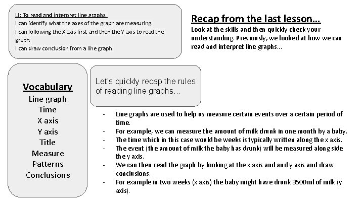 LI: To read and interpret line graphs. I can identify what the axes of