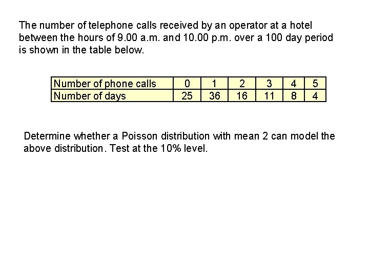 The number of telephone calls received by an operator at a hotel between the