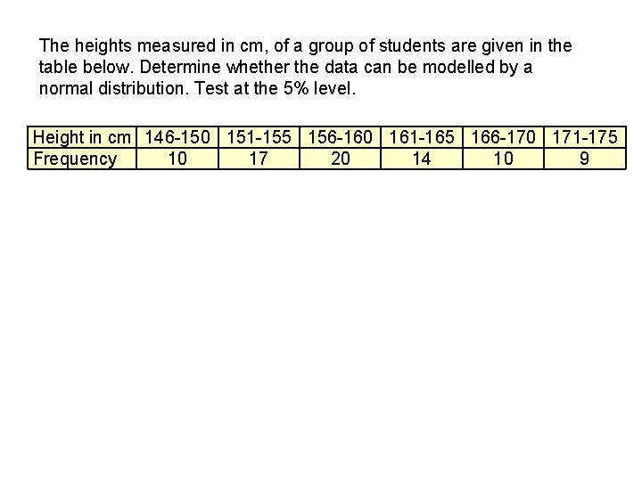 The heights measured in cm, of a group of students are given in the