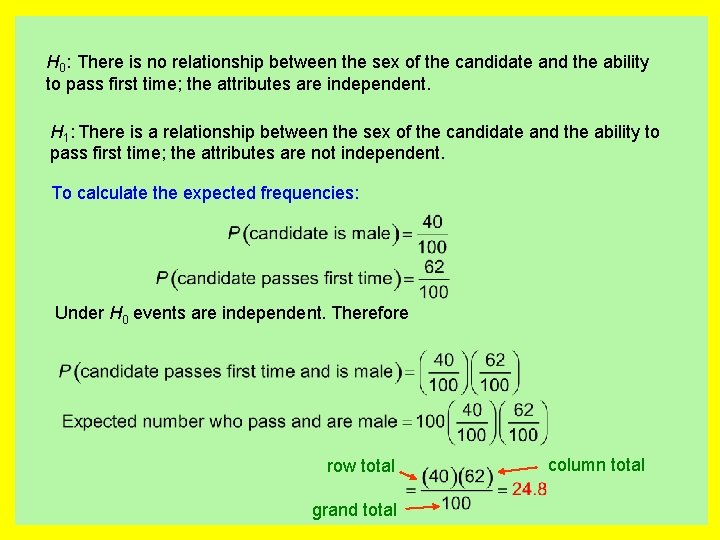 H 0: There is no relationship between the sex of the candidate and the