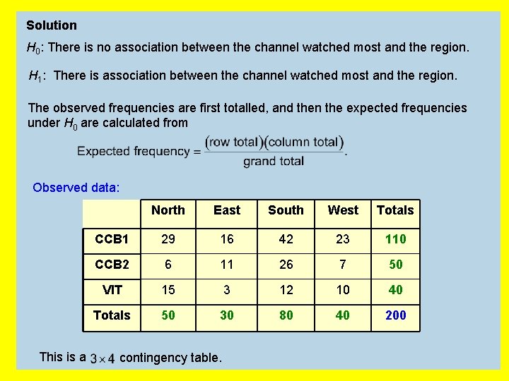 Solution H 0: There is no association between the channel watched most and the