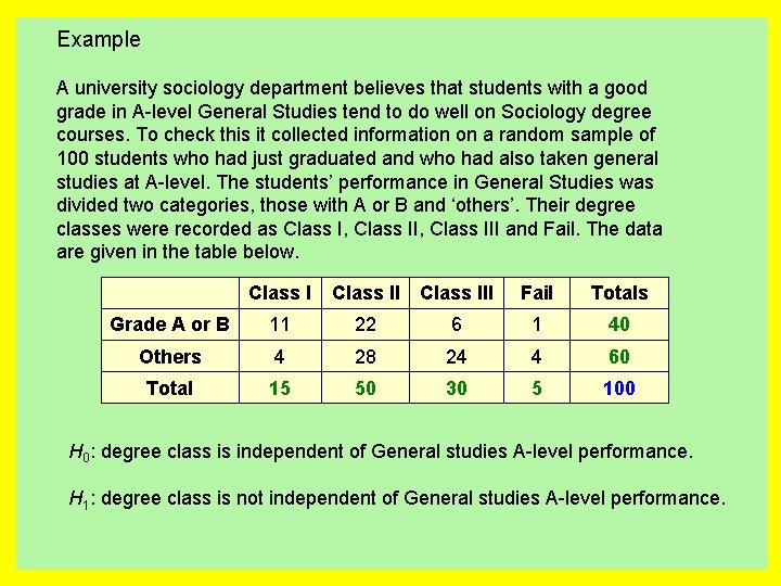 Example A university sociology department believes that students with a good grade in A-level