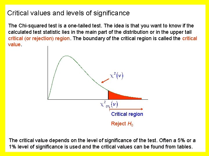 Critical values and levels of significance The Chi-squared test is a one-tailed test. The