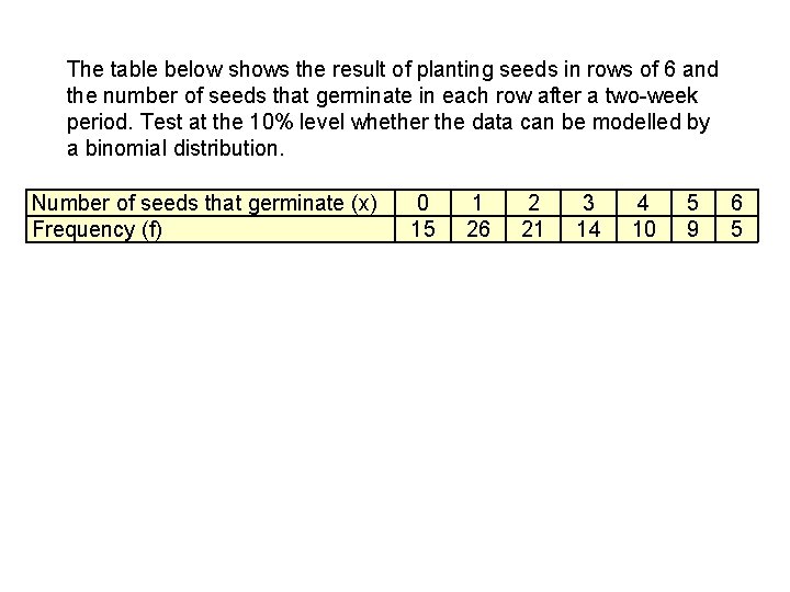 The table below shows the result of planting seeds in rows of 6 and