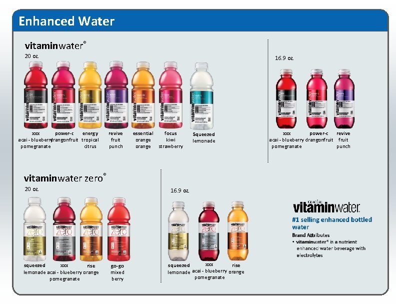Enhanced Water vitaminwater® 20 oz. xxx power-c energy acai - blueberry drangonfruit tropical pomegranate