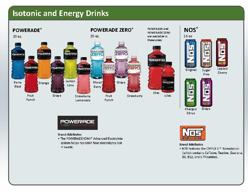 Isotonic and Energy Drinks POWERADE® POWERADE ZERO® 20 oz. Berry Blast Lemon Lime Orange