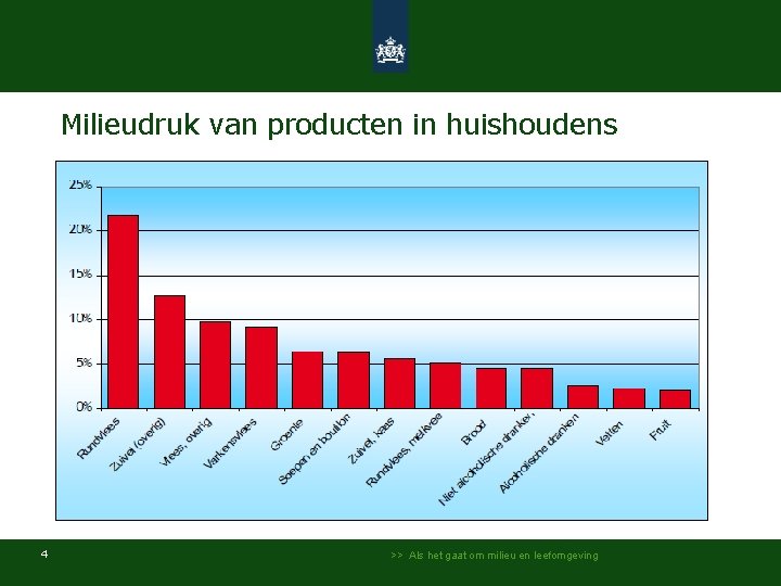 Milieudruk van producten in huishoudens 4 >> Als het gaat om milieu en leefomgeving